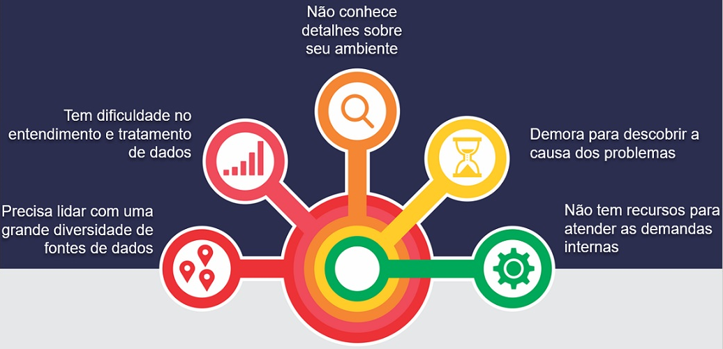 trio ajuda o que voce precisa
